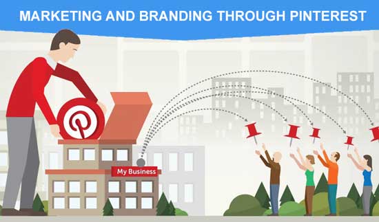Step by Step Instructions to do Marketing and Branding through Pinterest Using Videos